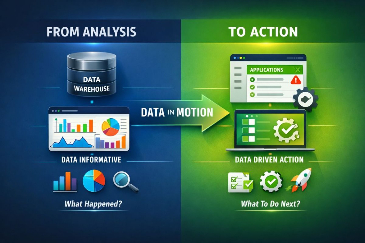 Système data driven